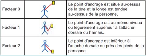 t9 téléchargement.